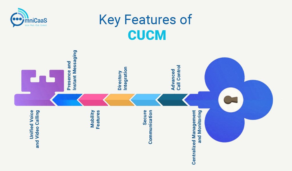Key-Features-of-CUCM