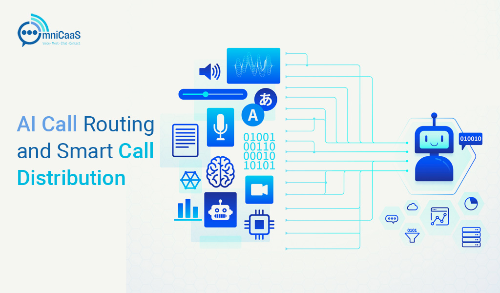 AI-Call-Routing-and-Smart-Call-Distribution AI-Call-Routing-and-Smart-Call-Distribution