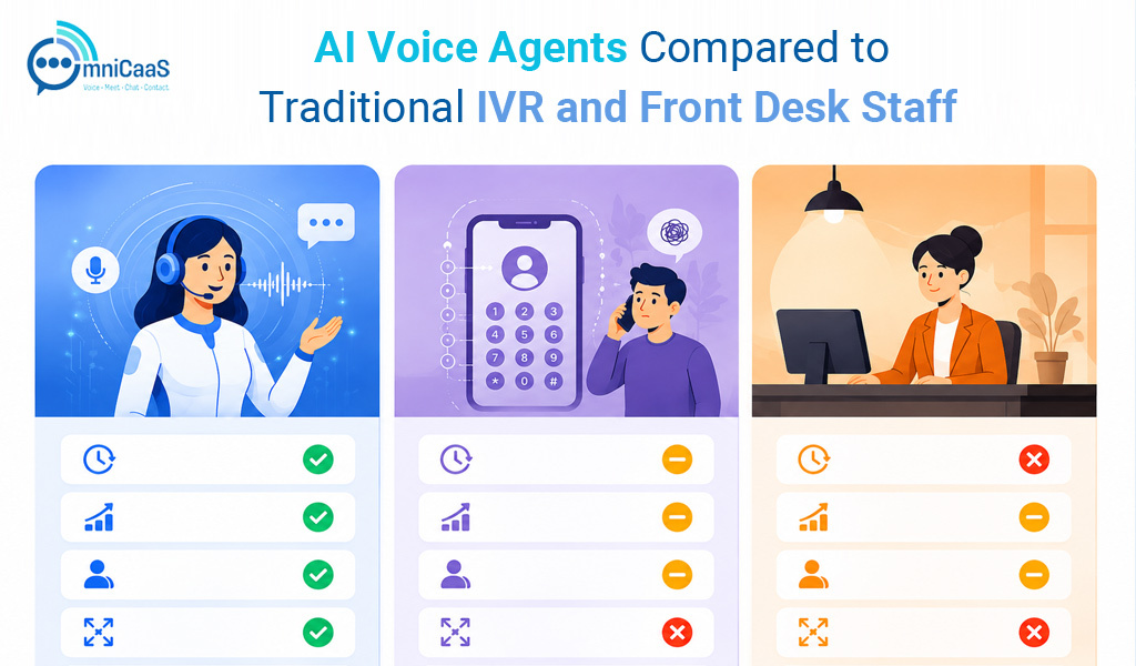 AI-Voice-Agents-Compared-to-Traditional-IVR-and-Front-Desk-Staff
