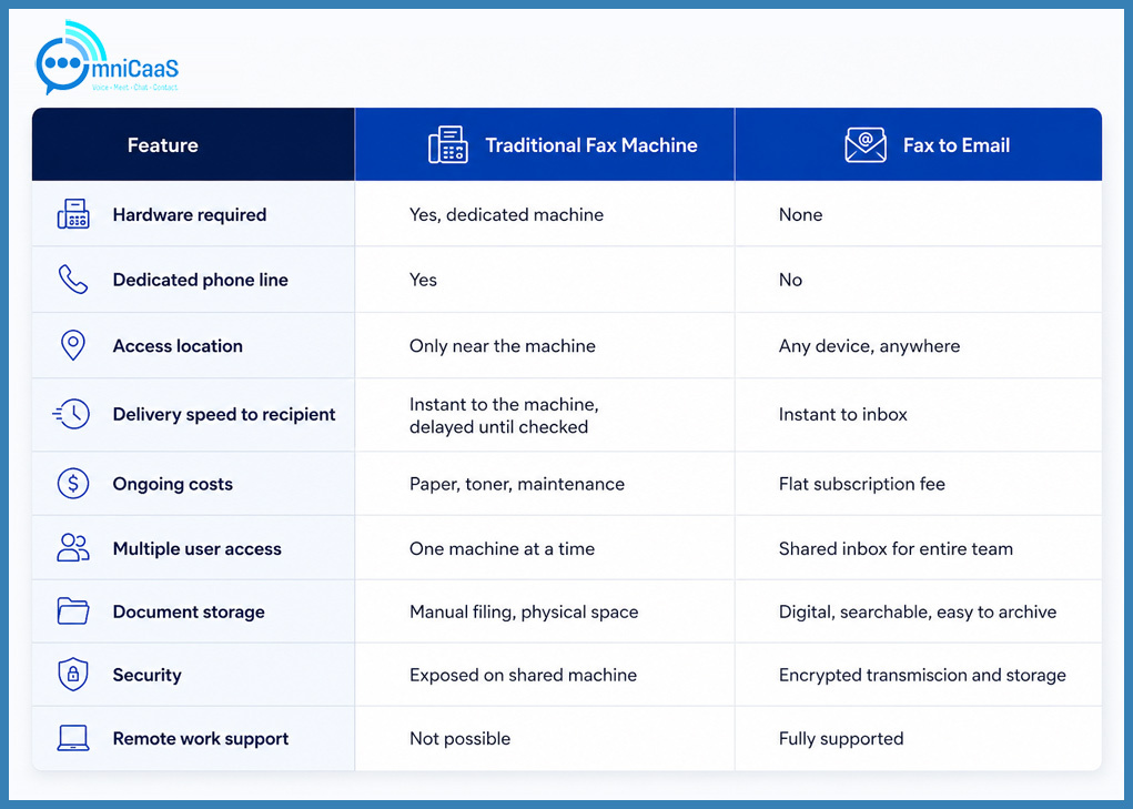 How-Fax-to-Email-Communication-Software-Works 
