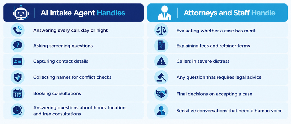 AI-Intake-and-Attorney-Responsibilitie