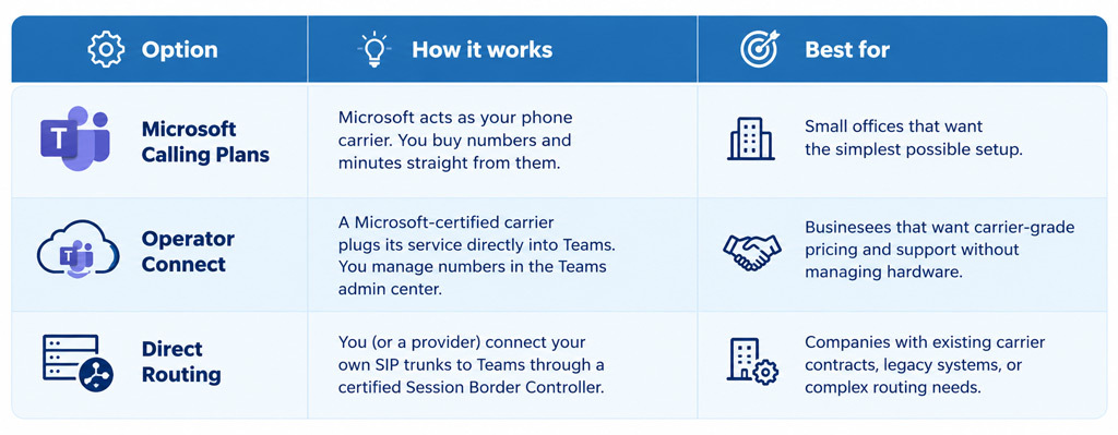 Pick-How-Youll-Connect-to-the-Phone-Network